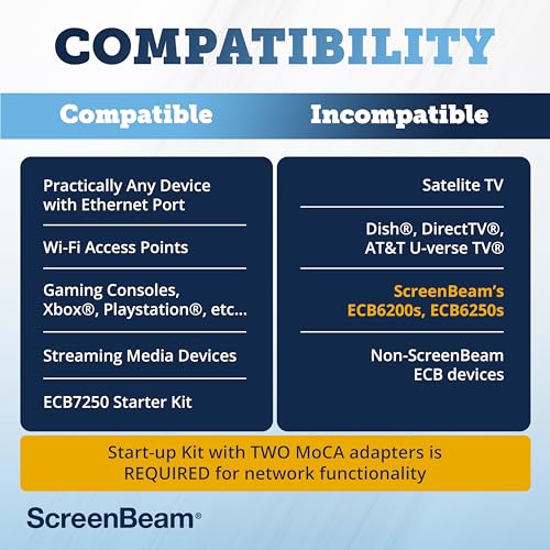 Image of ScreenBeam Bonded MoCA 2.5 Network Adapter for Highest Speed Internet, Ethernet Over Coax - Starter Kit (Model: ECB7250K02)