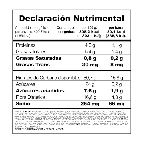 Proteínas, Imagen adicional