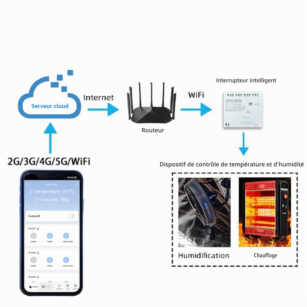 Tuya WIFI Interrupteur intelligent de capteur de température sans fil, application Remote Clean, fonctionne avec Alexa Google home (température, 4CH)
