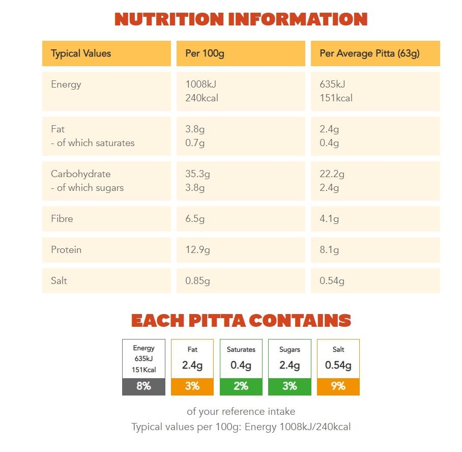 Warburtons 4 Protein Pittas
