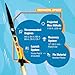 Estes 1491 Taser Rocket Launch Set, Beginner Flying-Rocket-Model Building Kit for Ages 10+, Includes Launch Pad System