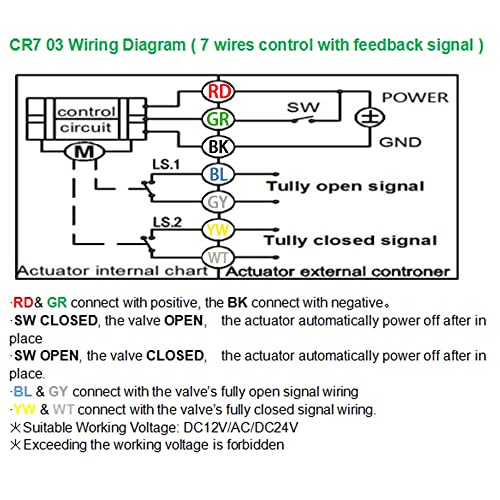 9-24VDC 1/2 DN15 Valvola a sfera motorizzata a 3