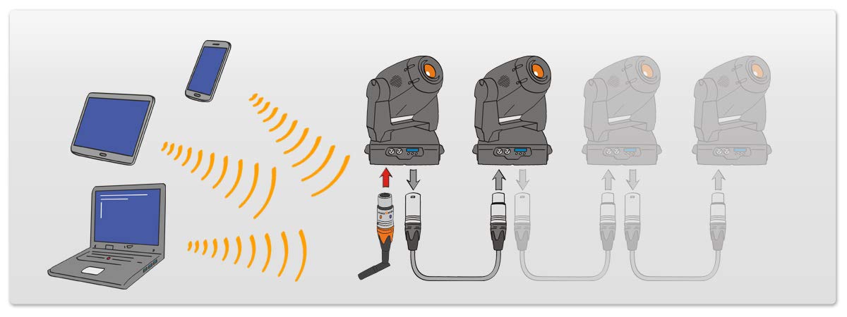 PRO WLAN DMX Interface Wireless ArtNet Node