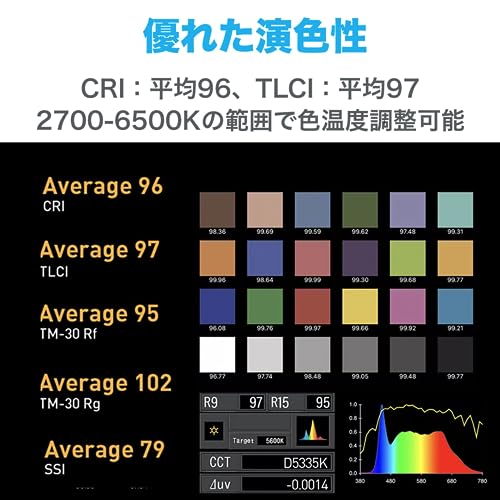 NANLUX Evoke 1200B の商品画像 4