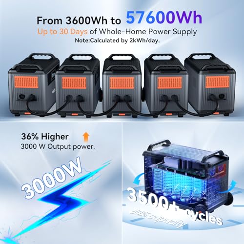 OSCAL PowerMax 3600(Peak 6000W) Portable Power Station with 3x200W Solar Panel, 3600Wh LiFeP04 Solar Generator with AC Outlets, 1.2H Full Charge, 10ms UPS for Home Use, Outdoor Camping, RV Trip - Image 6