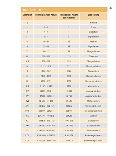 Ahnenforschung: So erkunden Sie Ihre Familiengeschichte