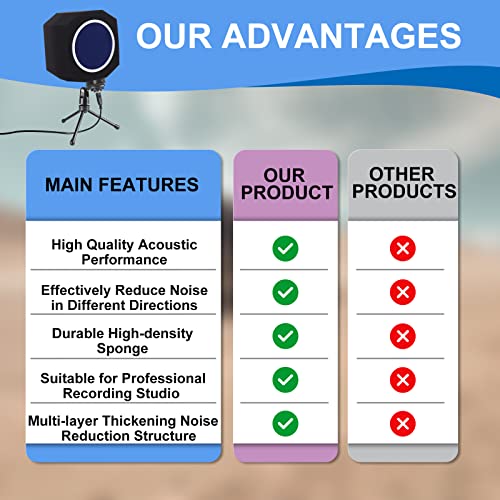 Professional Microphone Isolation Ball, Sound-Absorbing Microphone Isolation Shield with Pop Filter, Reflection Reduction Mic Isolation Ball Fit for Portable Vocal Booth, Recording Booth - Image 6