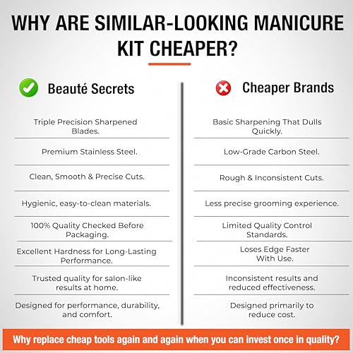 Image of Beaute Secrets Professional Manicure Set 15 pcs,Stainless Steel Nail Clippers Scissors Cuticle Nipper Pedicure Tools Kit - Portable Travel Grooming Kit for Men and Women with Luxurious Case Blue (Blue)