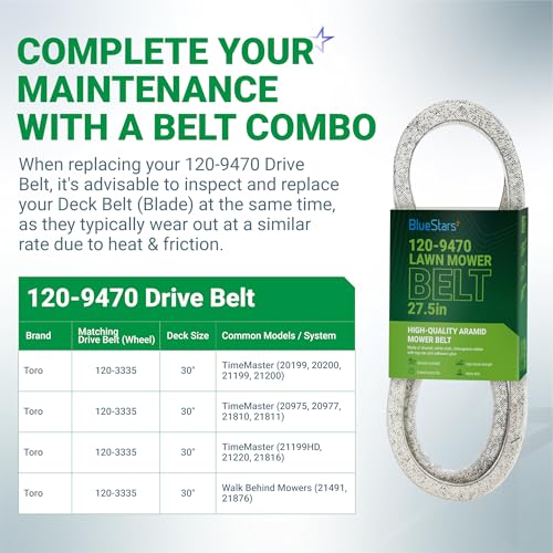 Image of BlueStars 120-9470 Drive Belt for Toro TimeMaster | Aramid Cord | 27.5in