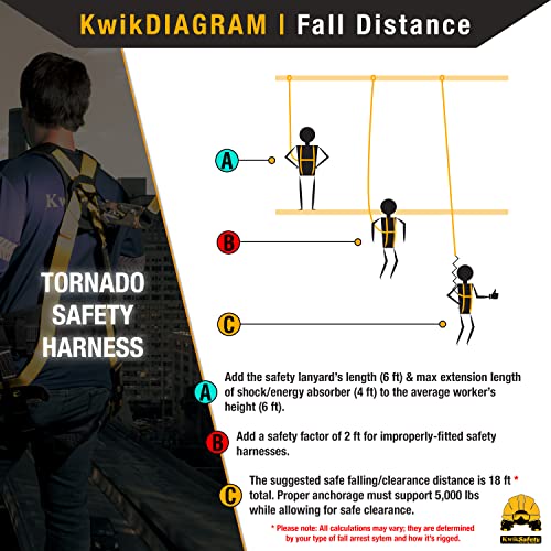 Kwiksafety (Charlotte, Nc Tornado 1D Fall Protection Full Body Safety Harness | Osha Ansi Industrial Roofing Tool Personal Protection Equipment | Construction Carpenter Scaffolding Contractor #TOP4