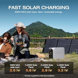 EF ECOFLOW Solar Generator DELTA 3 Classic with 220W Solar Panel, 1024Wh LiFePO4 Battery Portable Power Station, 1800W AC/100W USB-C Output (3600W Surge), 1 Hr Fast Charge for Home, Camping, RV