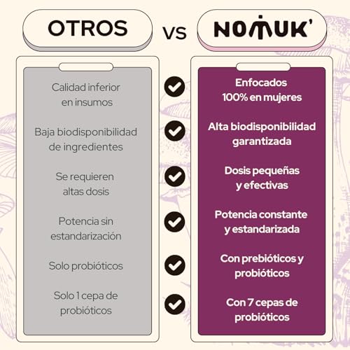 Vitamínicos, Imagen adicional
