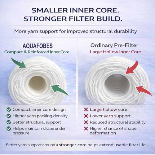 Image of Aquafobes 9 inch Inchi PP Yarn MLT Wound Water Cartridge Filter Candle (2 Pcs) Suitable for 10 inch Inchi Pre-Filter Housing - Compatible with All Kind of RO Water Purifier