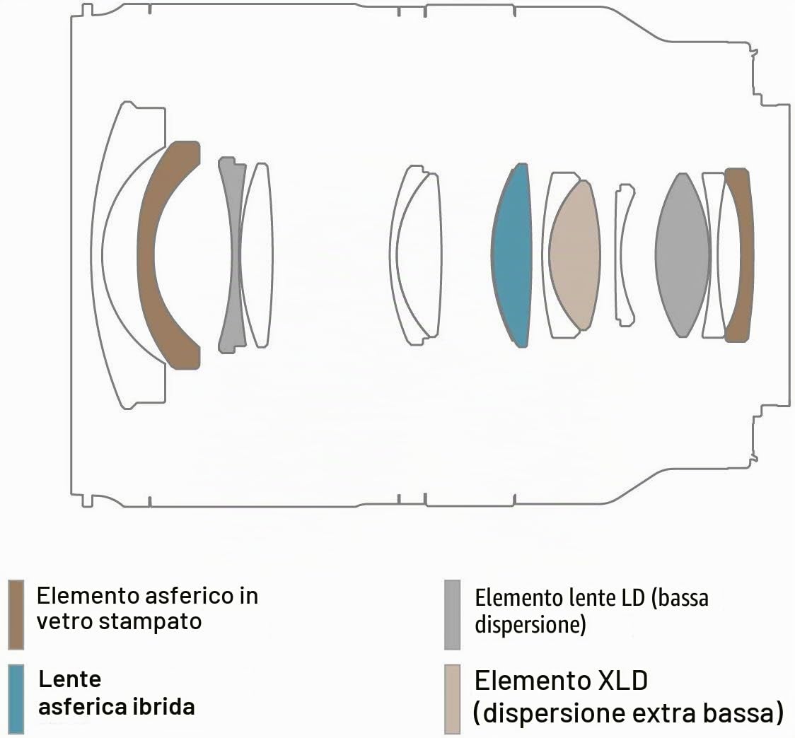 Tamron 17-28mm f/2.8 Di III RXD per Sony Mirrorless Full Frame/APS-C E Mount, Nero (AFA046S700)