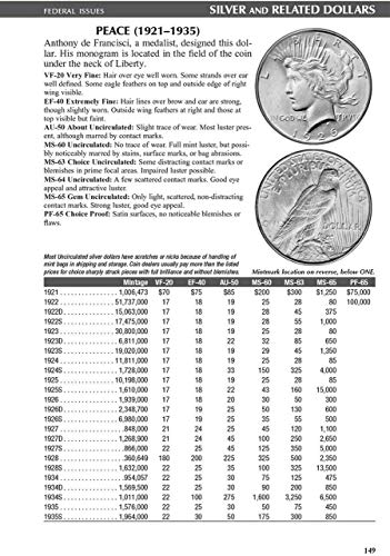 The Official Blue Book: Handbook of United Stat... 0794847080 Book Cover