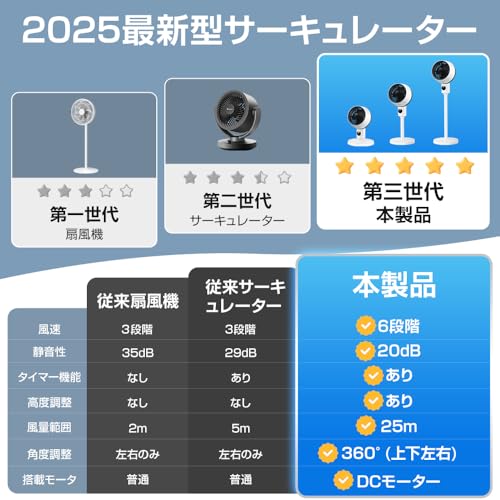 Sakurarin サーキュレーター DCモーター 扇風機 の商品画像 1