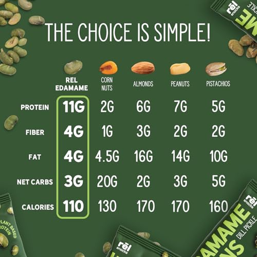 Image of Rel Snacks Dill Pickle Roasted Edamame Beans, High Protein Low Carb Snack, 11g Plant Protein, 1g Net Carbs, Keto, Vegan, Non-GMO, Made with Avocado Oil, 10 Single Serve 0.9 oz Packs