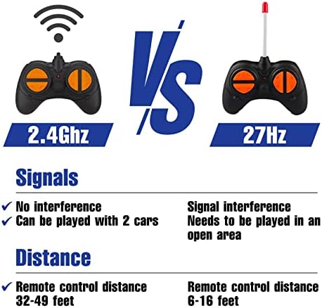 Remote Control Cars for Kids, Car Toy for 3 4 5 6 Years Old Boys Girls, 2.4Ghz Rc Car for Kids, Boys Toys Age 3-6 Off Road Vehicle Racing Car, Birthday Gifts for 3-7 Years Old Boys,Blue
