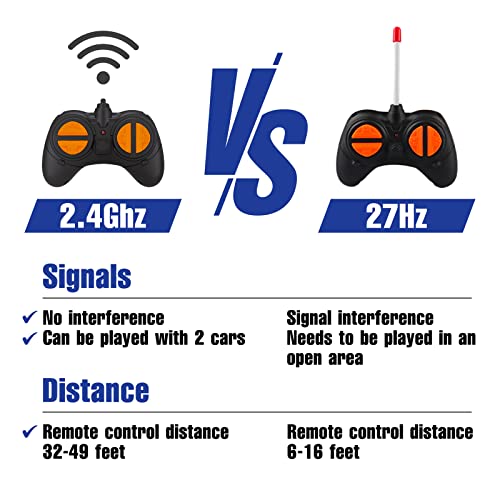 Hancody Remote Control Car For 3-5 Year Old Boys Girls, Car Toy For 3 4 5 Year Old Kids, Rc Car For Kids, Remote Control Car For Toddlers, Gift For 4-7 Year Old Kids #TOP3