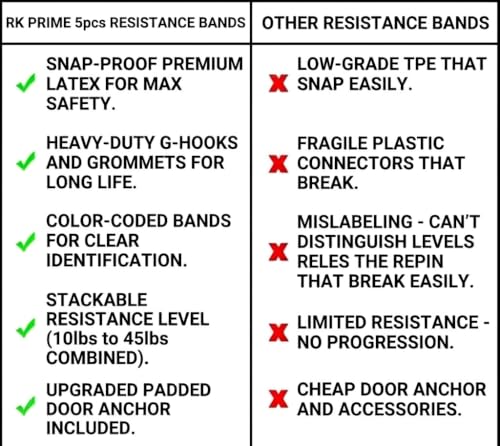 Image of RK PRIME Resistance Bands Set of 5 | Loop Bands for Glutes, Legs, Squats & Full Body Workout | 100% Natural Rubber | Home Gym, Yoga & Physical Therapy | Progressive Levels with Carry Bag (5 Pcs Band)
