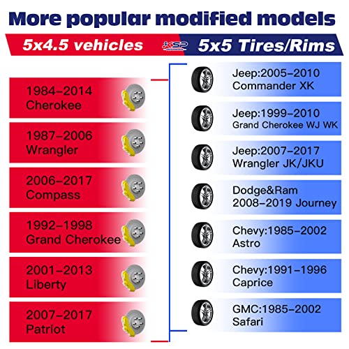 5X4.5 To 5X5 Wheel Adapters For Jeep Jk Wheels On Tj Yj Kk Sj Xj Mj Vehicle, Ksp 5X114.3 To 5X127 Lug Centric Adapter With 1/2-20 Thread 71.5Mm Hub Bore 1.25" Thickness, Change Bolt Pattern Rim Spacer #TOP3