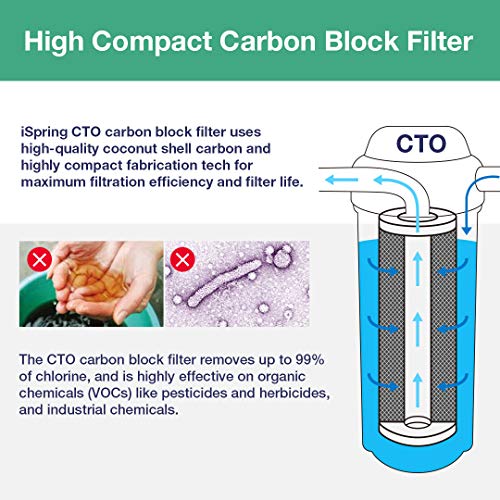 Image of iSpring F4WGB22BM 4.5 inch x 20 inch 2-Stage Whole House Water Filter Set Replacement Pack with CTO Carbon Block and Iron & Manganese Reducing Cartridges, Fits WGB22BM, White