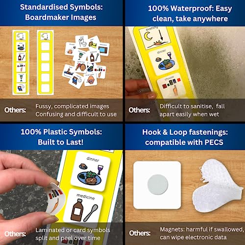 Visual Evening Routine – Premium Durable Plastic - Evening Bedtime Schedule Timetable Cards Compatible with PECs Symbols & Boardmaker PCS (ADHD, ASD, Autism, Kids) (English) - Image 7