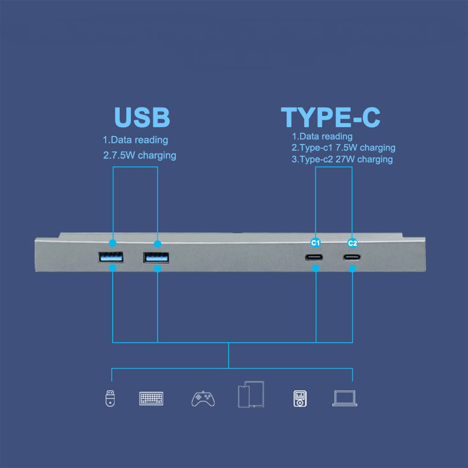 Estación de acoplamiento USB de consola central divisor sensor inteligente adaptador de carga rápida accesorios adecuados para acoplamiento de concentrador Y, cargador interior rápido