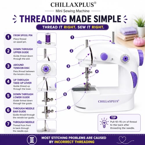 Image of CHILLAXPLUS mini sewing machine, stitching machine for home, portable sewing machine, electric sewing machine with table set,White