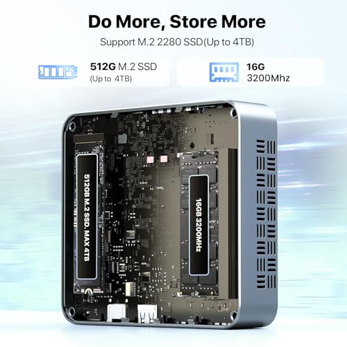 Image of PELADN Mini PC,Twin Lake N150,16GB DDR4 /512GB SSD,Type-C /Dual HD,Mini Desktop Computer,WiFi5 4K /60Hz Triple-Display USB3.2 /BT4.2 Mini Computers
