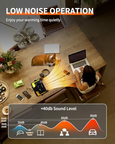 Buyplus YEE02 Electric Space Heater - Outdoor Heater thumb #5