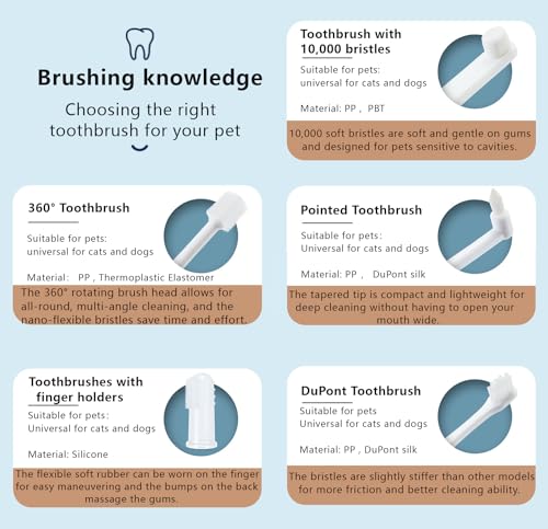 Image of 5Pcs Dog & Cat Toothbrush Kit - Manual, Reusable, White, Nylon Bristles - 360 Rotating, Finger, Soft, Tapered & Regular Brushes - Dental Care for All Pets
