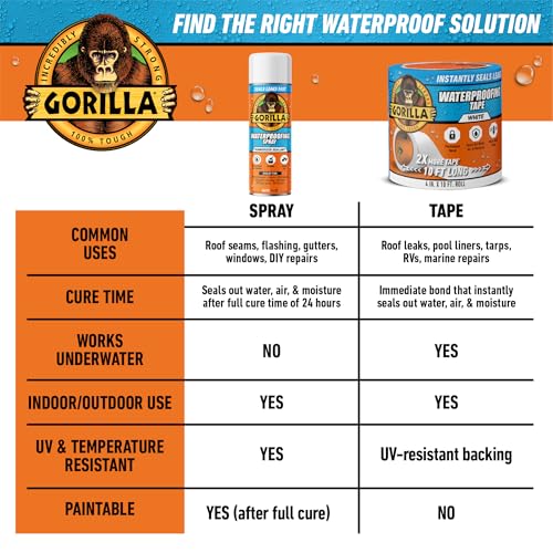 GORILLA Waterproofing Tape, Permanent Seal, White, 4" x 10', 2-Pack - image 9