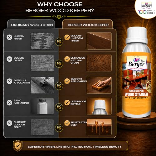Image of Berger Wood Keeper Walnut Wood Stain with Leakproof Bottle & Easy Cloth Application Transparent Solvent-Based Stainer for Home Office Furniture Surfaces Shine and Finish (Pack of 1, 1L)
