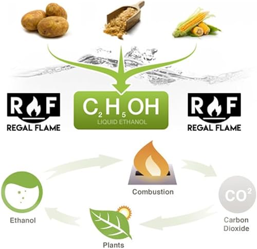 Miniatura 4 de Regal Flame Elite Bio Etanol Chimenea Combustible 6 Pack  Interior y Exterior