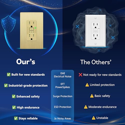 Image of LIDER GFCI Outlet 15Amp, Brushed Wall Plate, ETL Listed, Matte Gold, 2-Pack | Tamper-Resistant, LED Indicator, Screwless Wall Plate, GFCI Receptacle, Thermoplastic, No-False-Trip, Matte Gold