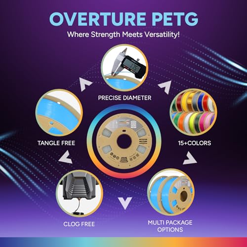 Image of OVERTURE TPU High Speed Filament 1.75mm Flexible Roll, 95A Soft 3D Printer Filament, 1kg Spool (2.2 lbs), Fit Most FDM Printer (HS TPU Luminous Blue)