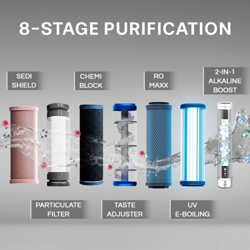 Image of Aquaguard Marvel NXT 8-Stage Alkaline Tech Water Purifier | Up to 60% Water Savings | RO+UV+Alkaline Boost Tech | Suitable for Tanker, Borewell & Municipal Sources