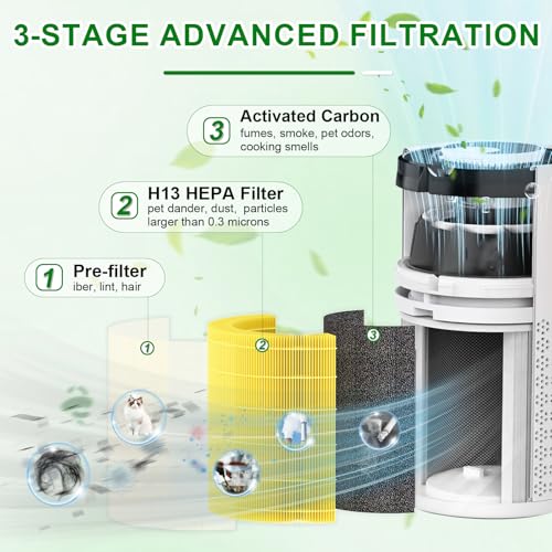 Image of A2001 Pet Replacement Filter, Compatible with Airromi A2001 Air Puri-Fier, 3-in-1 Filtration System True HEPA and Activated Carbon Filter, Part #AF-2001, 2 Pack(Yellow)