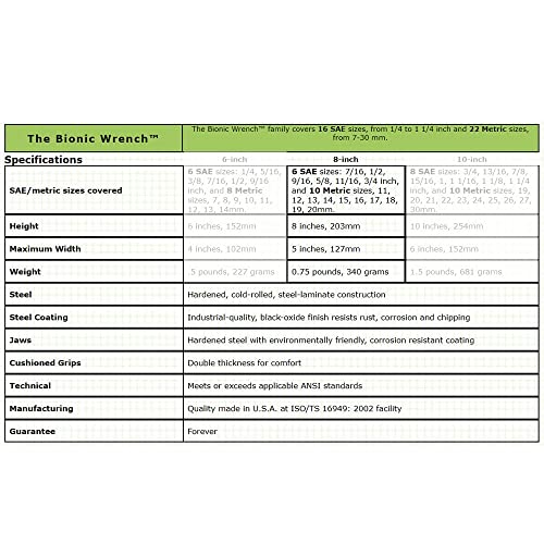 Loggerhead Tools 8 Inch Bionic Adjustable Wrench | 14 Wrenches In 1 | Grabs Bolt On All Six Sides | Patented Design Multiplies Gripping Force | Great Gifts For Men, Dad, Gadgets For Men #TOP7