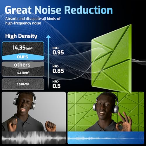 Image of 12 Pack Self-Adhesive Acoustic Panels, Sound Proof Foam Panels for Walls
