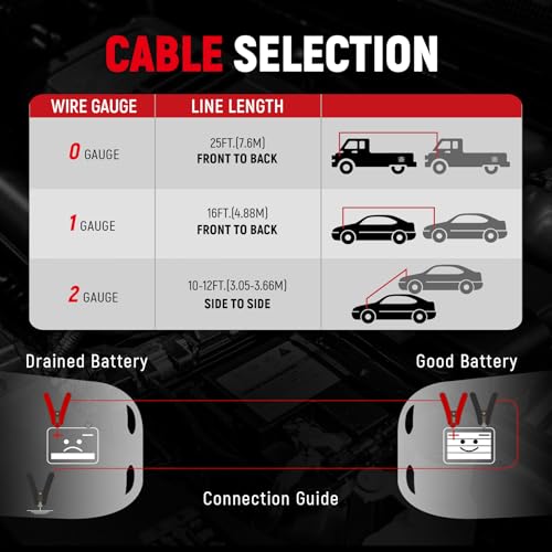 Image of TOPDC 2 Gauge 16 Feet Jumper Cables for Car, SUV and Trucks Battery, Heavy Duty Automotive Booster Cables for Jump Starting Dead or Weak Batteries with Carry Bag