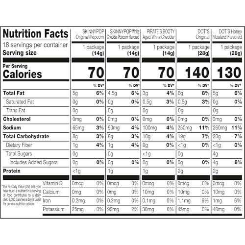 Image of SkinnyPop Family Favorites Variety Pack, Original and White Cheddar Popcorn, Dot's Original and Honey Mustard Pretzels, Pirate's Booty Aged White Cheddar, 0.5oz and 1oz Bags (18 Count)