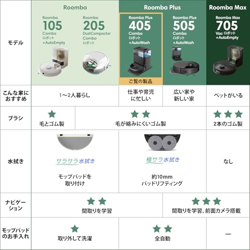 iRobot ルンバ(Roomba) Plus 405 Combo ロボット + AutoWash 充電ステーション G185060 の商品画像 2