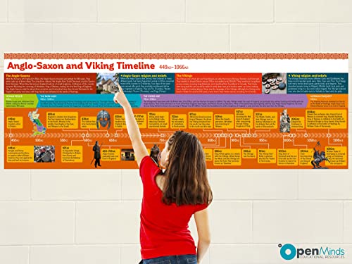 Poster anglo-saxon et viking géant de 1,7 m pour capter l'attention