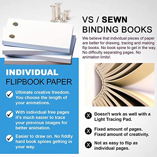 Flip Book Kit with Light Pad - A4 LED Light Box for Drawing and Tracing & 360 Sheets Animation Paper for Flip Books, A4 Flipbook Kit: Led LightBox/Light Tablet for Tracing, Flip Book Paper with Holes - Thumbnail 6