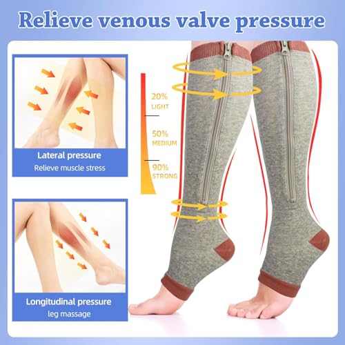 2 Pairs/3 Pairs Calf Knee High Zipper Compression Socks,15-20 mmHg Gradient Support,Open Toe Compression Stockings for Men Women,Suit for Running,Walking2