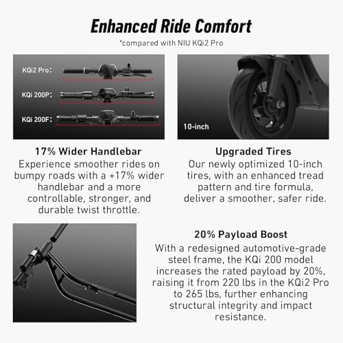 Image of NIU K200P Electric Scooter for Adults, UPG. Suspension, 700W Peak Power, 33 Max Miles, Top 20 MPH, 10x2.3'' Tubeless Pneumatic Tires, Easy Folding Portable E-Scooter for Daily Commute, Weekend Trip