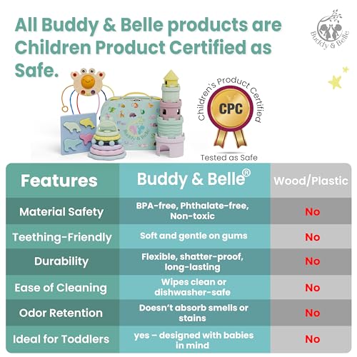 Silicone Baby Teething Toys Gift Set â 5-in-1 Silicone Teethers for Babies - Montessori Toys for 1 Year Old - Stacking Cups, Ring Stacker Toy, Pull Toy, Puzzle - Gift Case - BPA-Free, Dishwasher Safe - Image 5