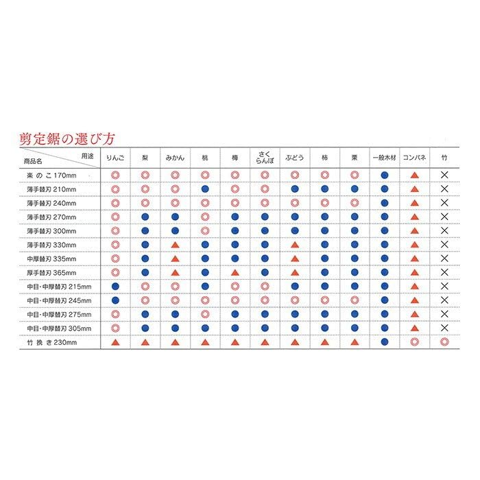 Image secondaire de Tenju Lame de Rechange pour Scie d'élagage Pliant 170 mm Fabriqué au Japon